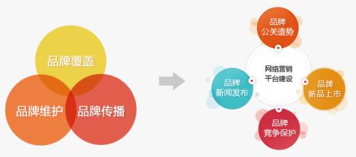  「深圳seo」网络营销CPA、CPS、CPM、CPC、CPT是什么意思