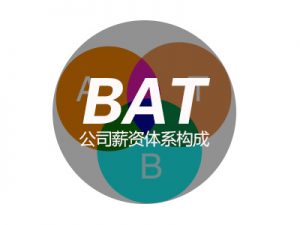 BAT公司内部岗位级别和薪资结构介绍