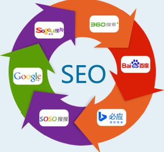 网站和博客排名的搜索引擎优化SEO技术