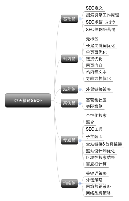 seo网页的基础知识（Web产品必读， SEO入门知识点总结）