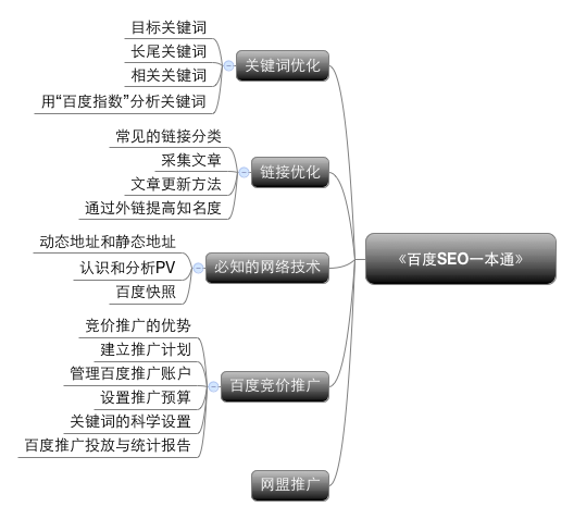 seo网页的基础知识（Web产品必读， SEO入门知识点总结）