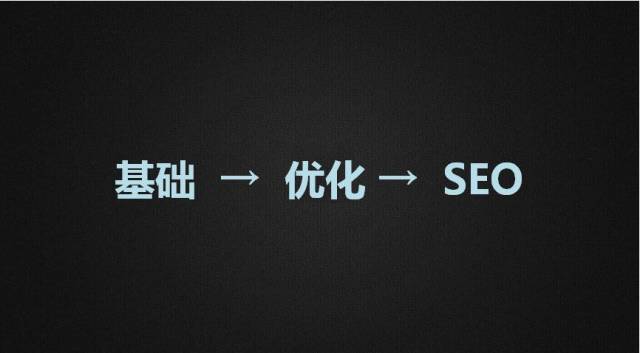 面试seo优化基础知识_seo基础优化教程视频_企业网站seo基础优化