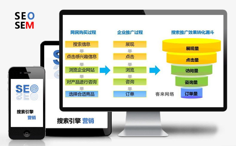 基础seo知识_网络seo和网站seo的区别_网络营销seo基础知识