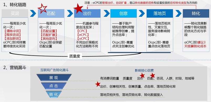 seo优化优化推广系统一月上首页排名_杭州seo推广优化_seo优化推广基础知识