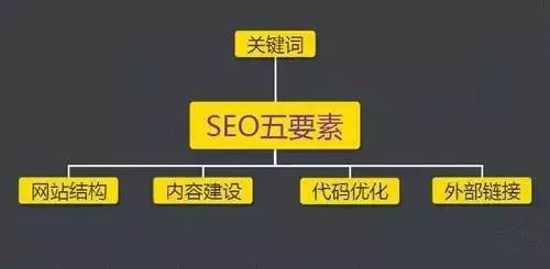 seo推广专员要什么知识_seo链接基础知识_基础seo知识