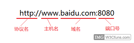 网站seo优化框架搭建_广州网站优化-广州seo-网站优化_网站框架怎么搭建