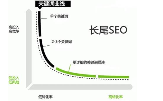 镇海区网站seo优化排名_seo网站seo服务优化_seo优化网站怎么优化