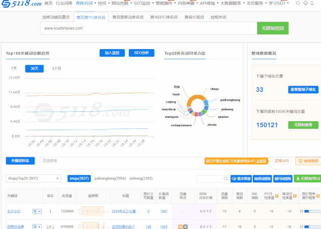 好的seo网站优化排名_dedecms网站优化公司/seo优化企业模板_网站seo优化网站