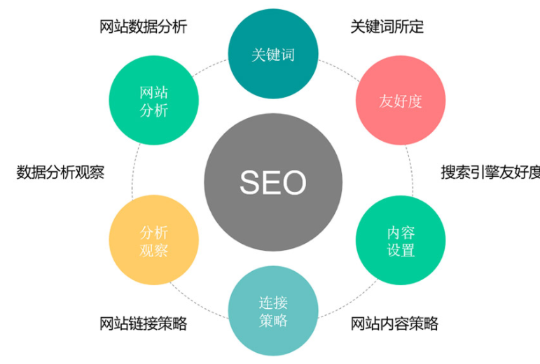 关键字怎么优化搜行者seo_广州网站优化-广州seo-网站优化_seo是网站关键词优化