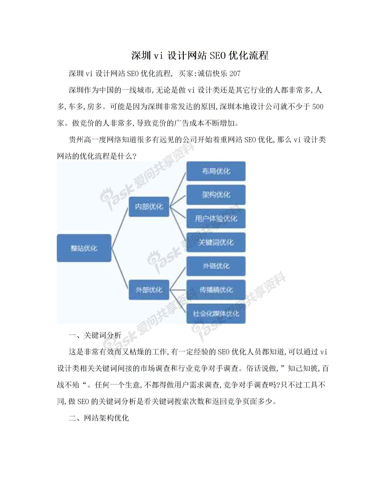 深圳vi设计网站SEO优化流程图片