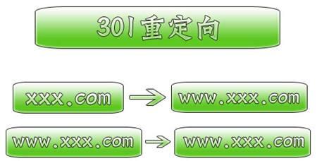 网站优化seo排名_宁波其它区畅销全网seo优化_月湖区网站seo优化排名