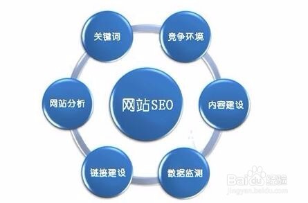 网站seo搜索引擎优化案例_设备网站seo优化案例_网站优化　seo优化