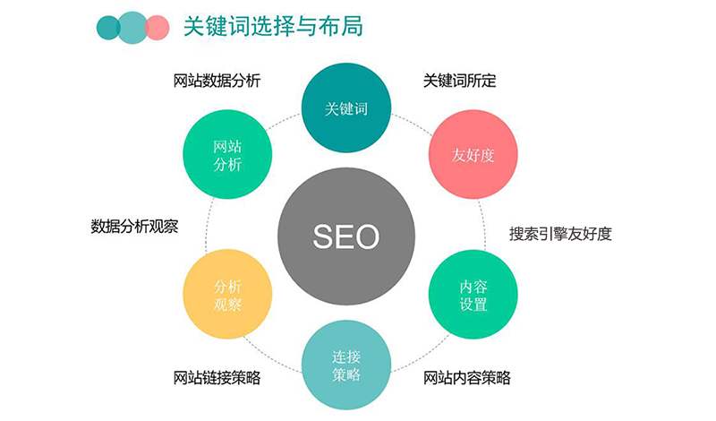 seo网站优化_网站的SEO优化哪些方面_如何优化网站seo优化效果才好