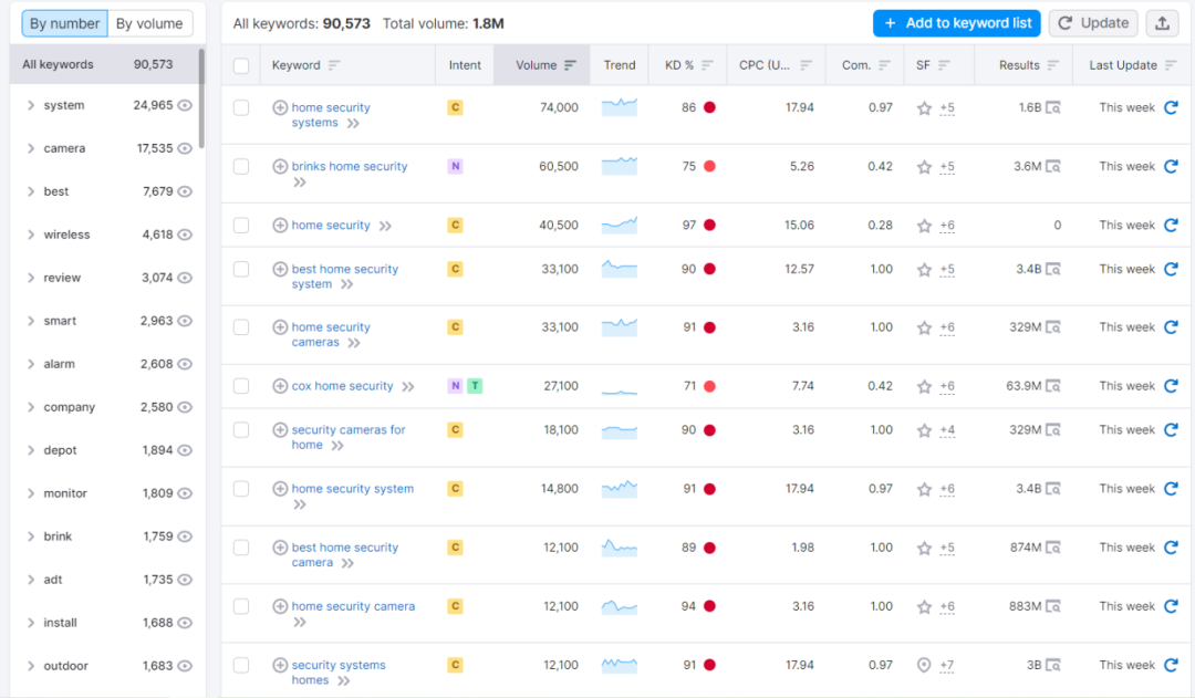 网站排名工具_seo网站刷排名工具_网站日志分析工具对网站有影响吗