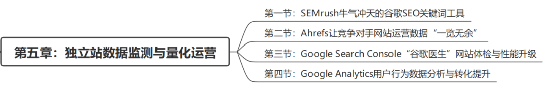 箱型基础和筏板基础_百度seo官方文档_seo基础知识文档型