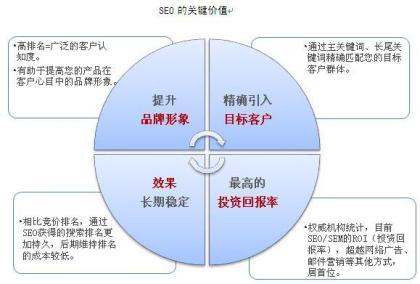 什么网站做seo优化好_优化公司做seo的意义和目的是什么?_广州网站优化-广州seo-网站优化
