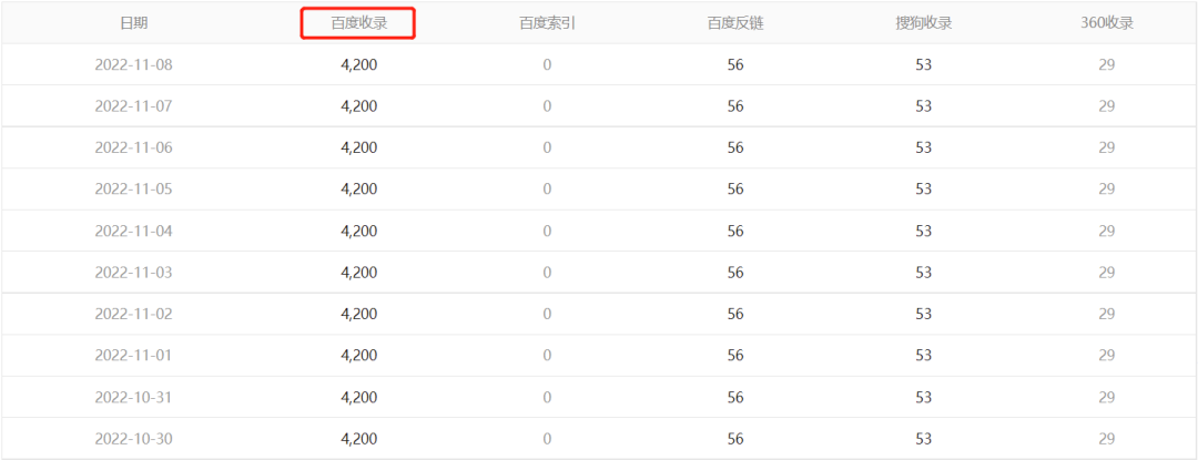 百度排名优化工具_淘宝上 seo优化 百度排名 几百块 是真的吗_seo排名工具seo优化