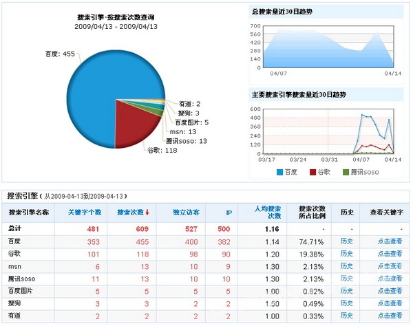 seo关键词优化报告_网站seo优化报告的范文_dedecms网站优化公司/seo优化企业模板