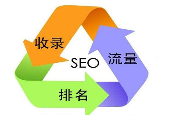seo网站seo服务优化_网站优化与seo优化_seo网站优化的基本步骤