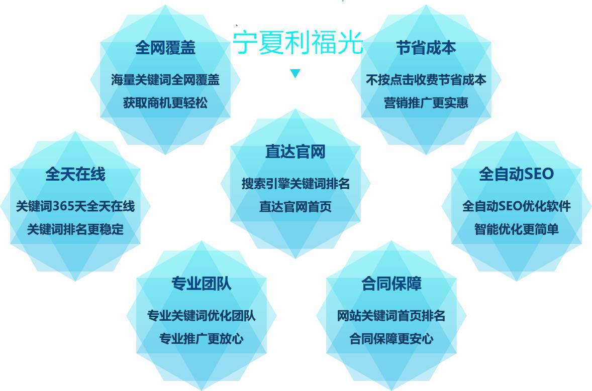 宁夏利福光网络科技起订量起订量1套推广渠道-全网服务周期