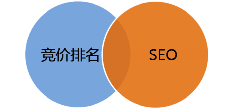 网站seo优化方法_网站seo最新优化方法_广州网站优化-广州seo-网站优化