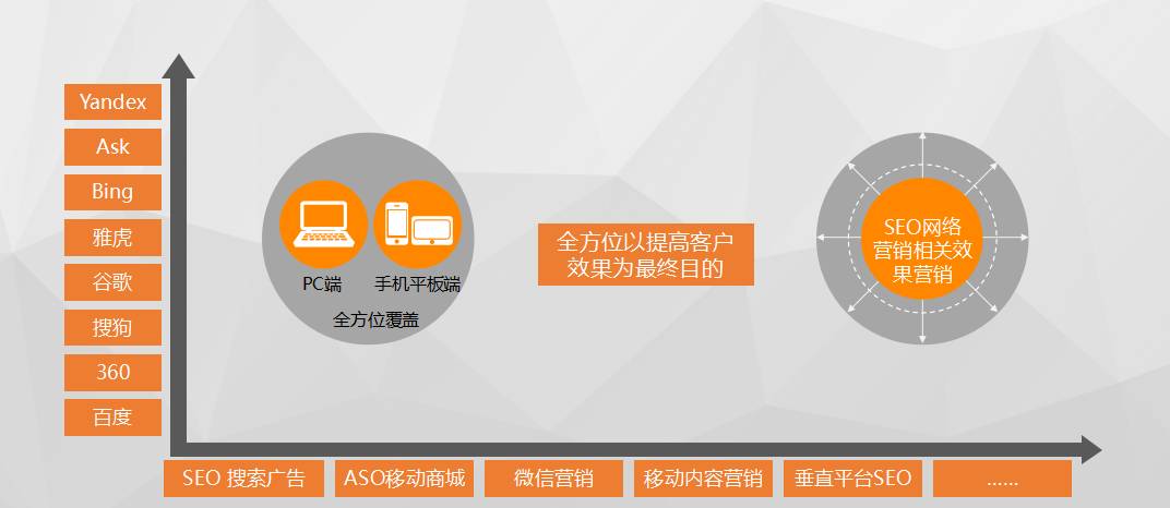上海seo网站优化公司_知名seo网站优化公司_5年网站seo优化公司