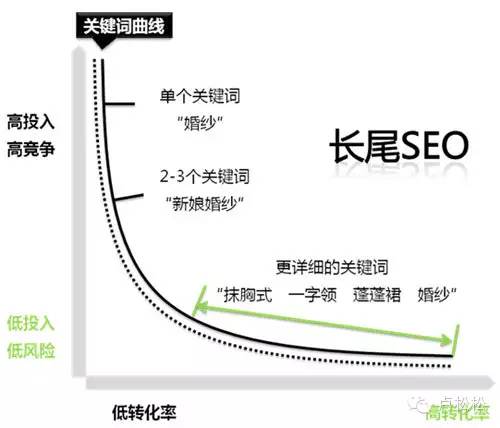 网站seo内部优化的书_网站优化与seo优化_seo网站内部优化