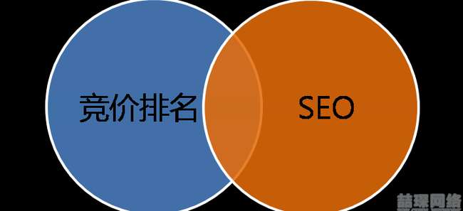 网站关键词优化乐云seo排名_seo网站怎么优化才能让排名靠前_优势的seo网站优化排名
