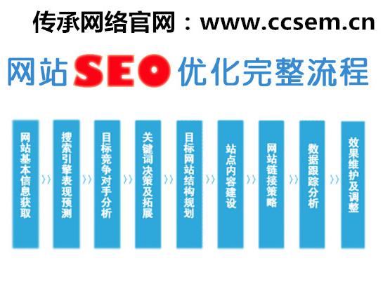 seo网站优化策划_seo网站排名优化策划_网站优化seo排名