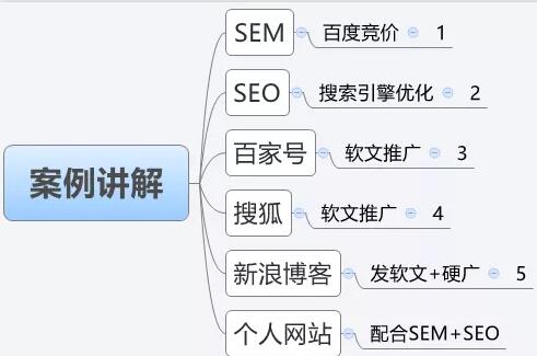 seo数据统计分析工具有_网站发布工具有_网站seo优化工具有哪些