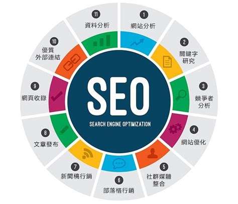 网站seo优化网站_seo经典之作-2011最新搜索引擎优化实战_网站seo实战优化