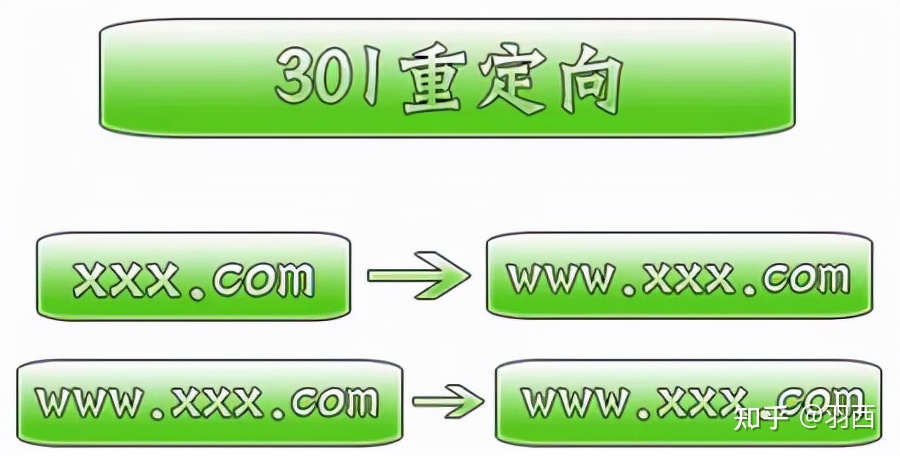 网站优化　seo优化_百度官方网站SEO优化_百度官方seo搜索引擎优化指南