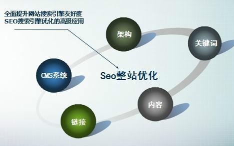 网站优化　seo优化_企业网站seo优化效果_sitefuwei.seowhy.com seo优化效果