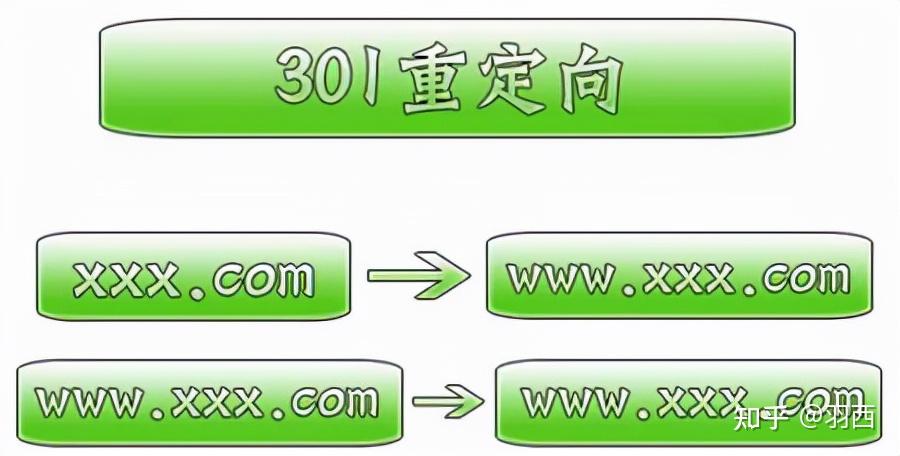 百度seo网站优化_济南seo网站优化_网站子目录seo优化