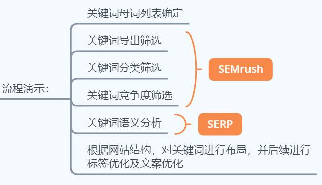 网站seo优化服务商_seo优化服务_seo搜索优化服务
