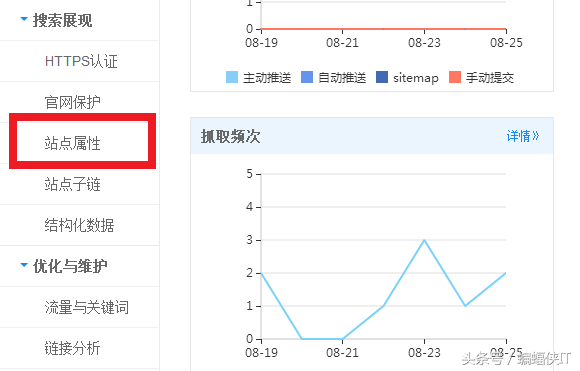 百度seo系统_百度seo和谷歌seo_百度seo排名很好 乐云seo