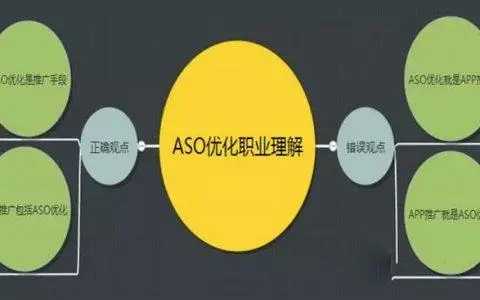 aso优化道与术专业术语（AppStoreOptimization）