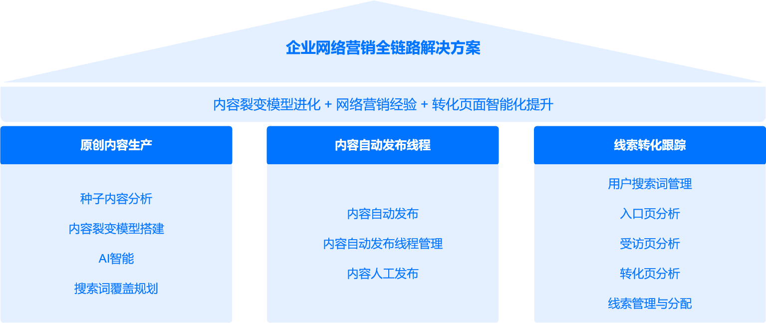 福州网站seo优化公司_网站seo整体优化公司_湛江网站seo优化公司