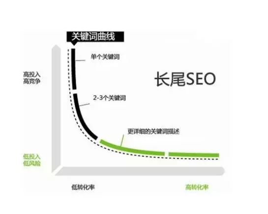 如何给网站做seo优化_seo网站seo服务优化_seo优化的网站怎么做