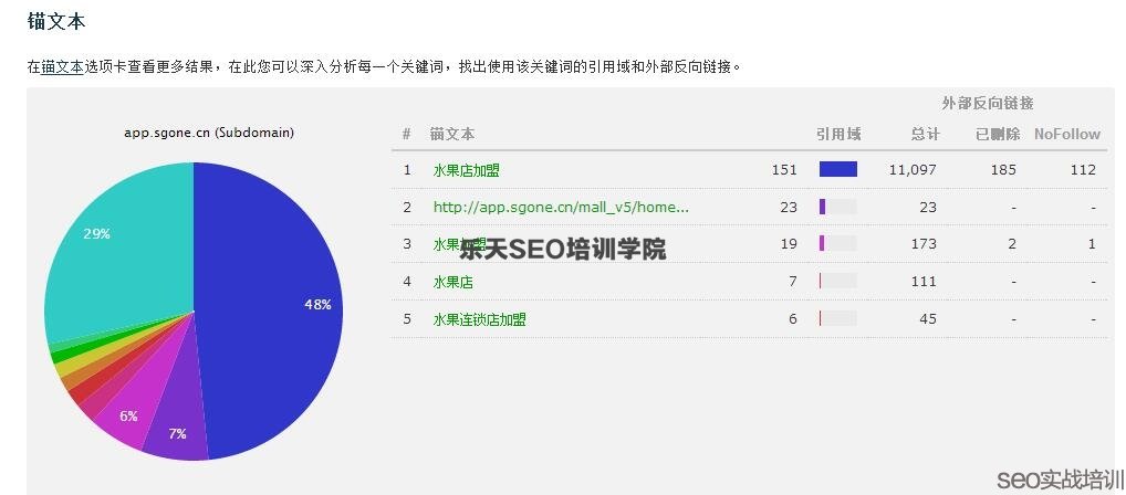 sitelusongsong.com seo优化 方案_搜索引擎优化seo方案_网站的seo优化方案书