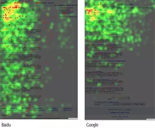 百度用户和谷歌用户首页扫视热力图后的区别？